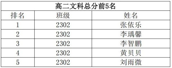 岳陽市江南通信職業(yè)技術(shù)學(xué)校有限公司,岳陽江南學(xué)校,岳陽江南通信學(xué)校,岳陽職業(yè)學(xué)校