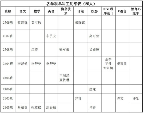 岳陽市江南通信職業(yè)技術(shù)學(xué)校有限公司,岳陽江南學(xué)校,岳陽江南通信學(xué)校,岳陽職業(yè)學(xué)校