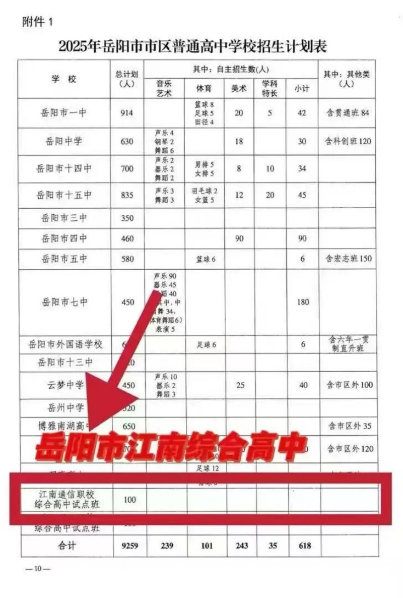 岳陽市江南通信職業(yè)技術(shù)學(xué)校有限公司,岳陽江南學(xué)校,岳陽江南通信學(xué)校,岳陽職業(yè)學(xué)校